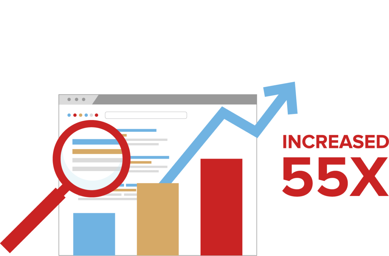 Alaskan Salmon keywords results